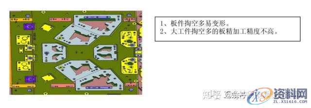 五金模具设计：五金汽车钢板连续模结构设计抬料脱料标准,模具设计,结构设计,第3张