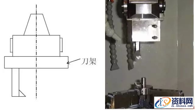 U轴刀具的用途详细讲解,U轴刀具有什么用途,详细,第5张