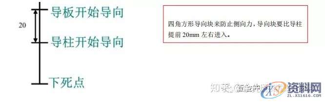 五金模具设计：连续模结构设计防侧向力标准,侧向,模具设计,结构设计,第20张