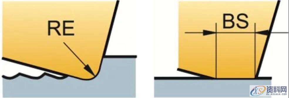 铣削加工表面的形成取决于什么？,加工,第1张