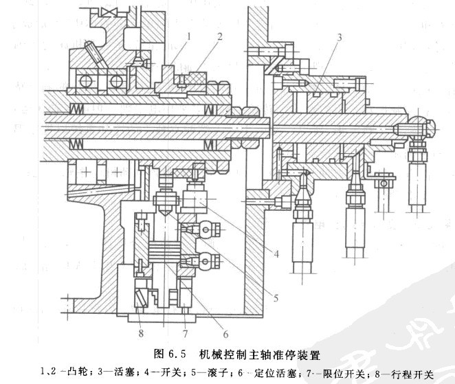 数控冲床主轴准停装置（图文教程）,数控冲床主轴准停装置,数控,第1张