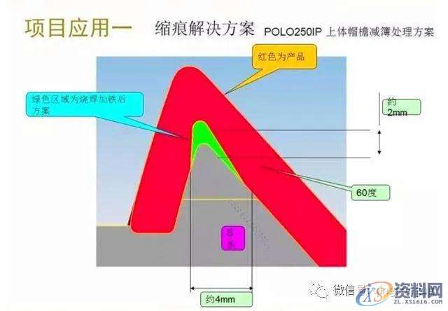 塑胶模具设计:汽车产品结构优化及成型中的问题改善方案！,模具设计,成型,塑胶,第2张