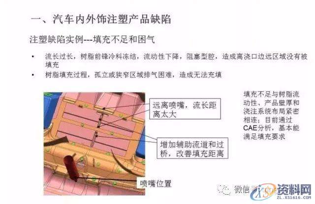 塑胶模具设计:汽车产品结构优化及成型中的问题改善方案！,模具设计,成型,塑胶,第4张