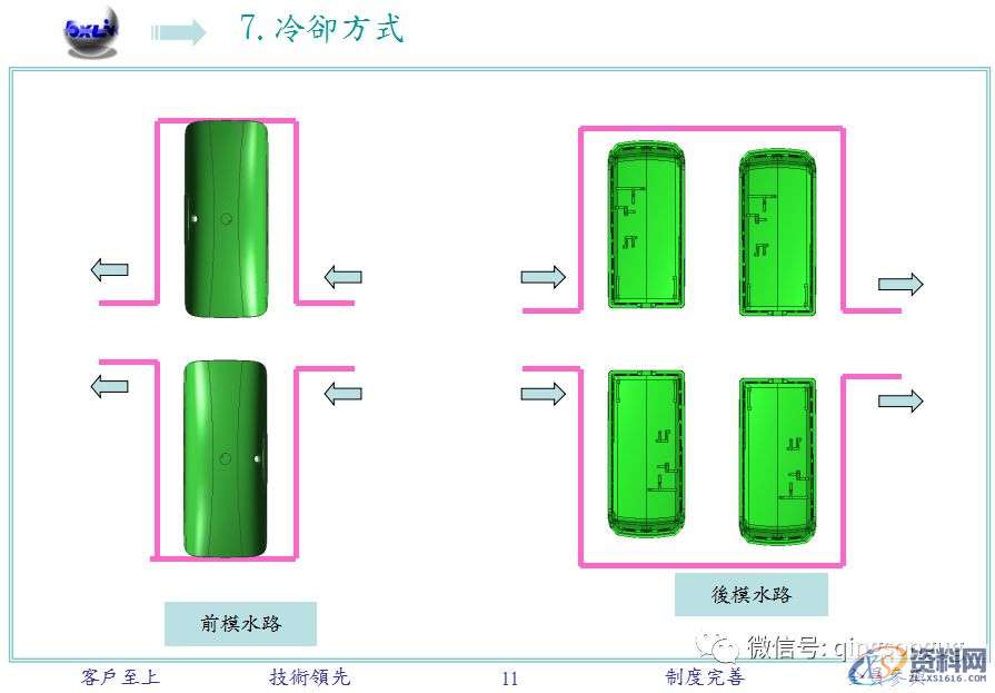 ug塑胶模具设计：一文教你开模分析,模具设计,塑胶,第9张
