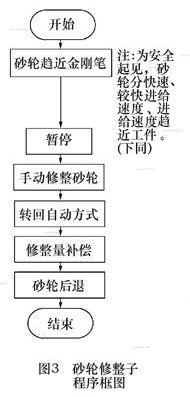 FANUC宏程序使用举例（图文教程）,FANUC宏程序使用举例,程序,使用,教程,第3张