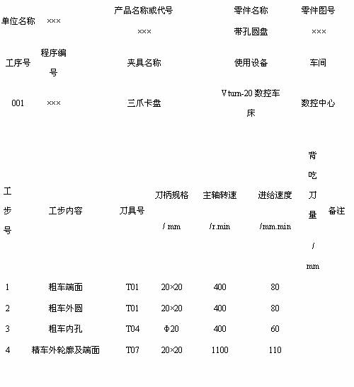 数控车盘类零件工艺分析（图文教程）,数控车盘类零件工艺分析,盘,零件,工艺,第4张