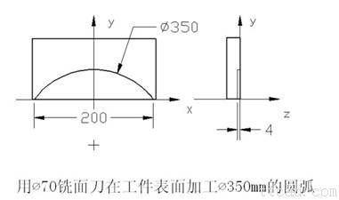 用子程序实现铣圆弧面的数控铣程序举例（图文教程）,用子程序实现铣圆弧面的数控铣程序举例,圆弧,半径,加工,第1张