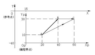 数控铣床基本指令详解（图文教程）,1,工件,坐标系,半径,第3张