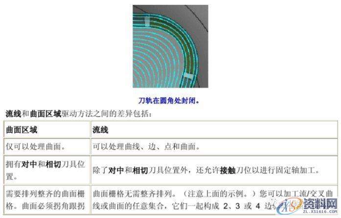 UG编程加工参数详解－流线驱动的操作方法,参数,第2张