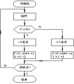 数控机床操作教程-(4)轮廓控制原理实验（图文教程）,数控机床操作教程-(4)轮廓控制原理实验,圆弧,偏差,第12张