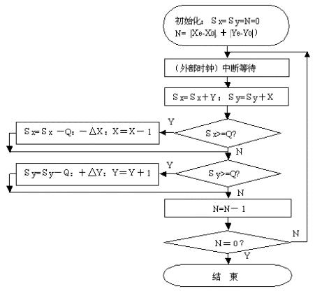 数控机床操作教程-(4)轮廓控制原理实验（图文教程）,数控机床操作教程-(4)轮廓控制原理实验,圆弧,偏差,第19张