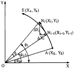 数控机床操作教程-(4)轮廓控制原理实验（图文教程）,数控机床操作教程-(4)轮廓控制原理实验,圆弧,偏差,第27张