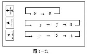数控机床操作教程-(3)数控机床的操作简介（图文教程）,数控机床操作教程-(3)数控机床的操作简介,程序,选择,功能,第32张