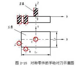 数控机床操作教程-(2)数控编程实验（图文教程）,数控机床操作教程-(2)数控编程实验,工件,加工,坐标系,第19张