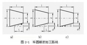 数控机床操作教程-(2)数控编程实验（图文教程）,数控机床操作教程-(2)数控编程实验,工件,加工,坐标系,第1张