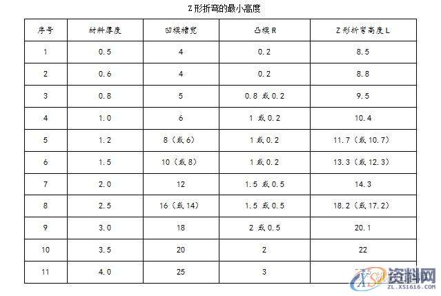 五金模具设计：钣金行内人折弯经验汇总,模具设计,第14张