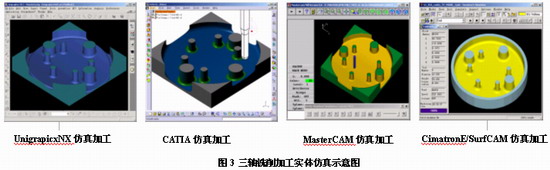 典型CAM平台数控铣削加工编程功能对比应用（图文教程）,典型CAM平台数控铣削加工编程功能对比应用,加工,第3张