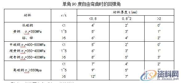 五金模具设计：钣金行内人折弯经验汇总,模具设计,第9张