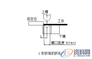 五金模具设计：钣金行内人折弯经验汇总,模具设计,第11张