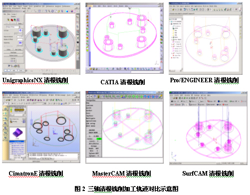 典型CAM平台数控铣削加工编程功能对比应用（图文教程）,典型CAM平台数控铣削加工编程功能对比应用,加工,第2张