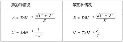 五坐标数控铣后置处理技术（图文教程）,五坐标数控铣后置处理技术,程序,坐标,第6张