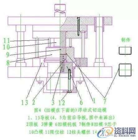 五金模具设计中的旋切模设计技巧图解,导板,制件,第4张