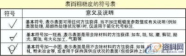 SW机械设计师不可缺少的四大类基础资料,不可,基础,第9张