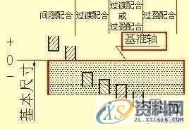 SW机械设计师不可缺少的四大类基础资料,不可,基础,第24张