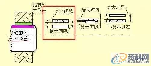 SW机械设计师不可缺少的四大类基础资料,不可,基础,第23张