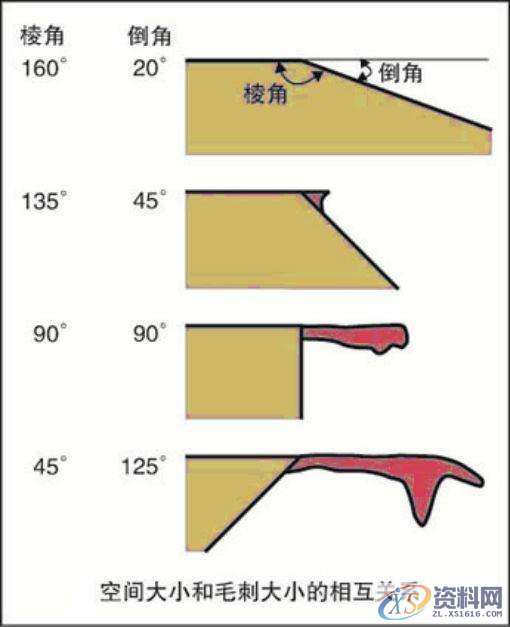 毛刺虽小，危害俱全！教你如何解决金属加工中出现毛刺,mso,第8张