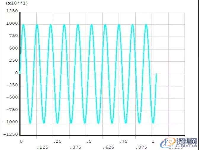 CAE工程结构有限元分析到底难在哪里？,结构,第8张