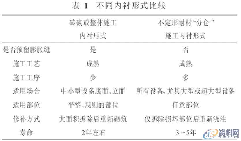 塑胶模具设计不定形耐火材料的“分仓”浇注施工方法,模具设计,塑胶,第3张