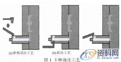 汽车大型车门结构件的压铸工艺分析,工艺,第2张