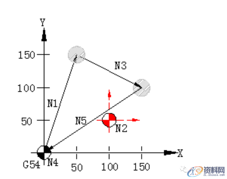 CNC数控编程——数控指令讲解（G52）的妙用,数控,第1张