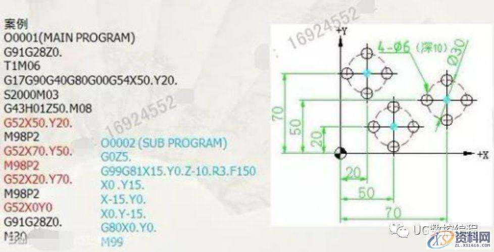 CNC数控编程——数控指令讲解（G52）的妙用,数控,第2张