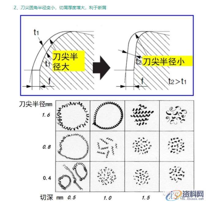 CNC加工为什么铁屑总是缠到工件上？这几招可以帮你解决烦恼 ...,工件,加工,第6张