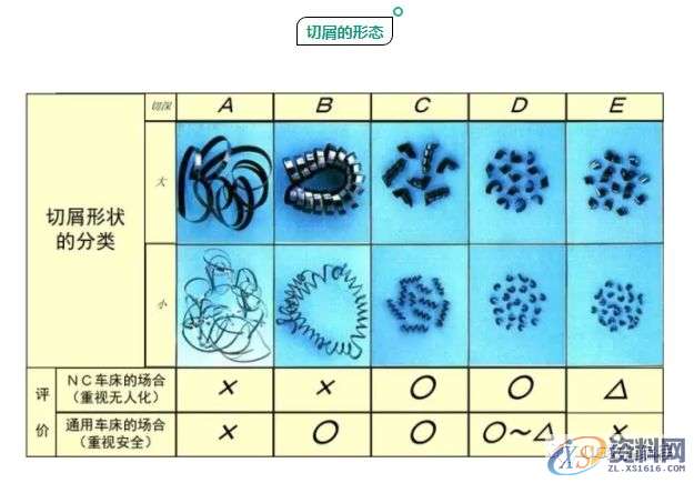 CNC加工为什么铁屑总是缠到工件上？这几招可以帮你解决烦恼 ...,工件,加工,第2张