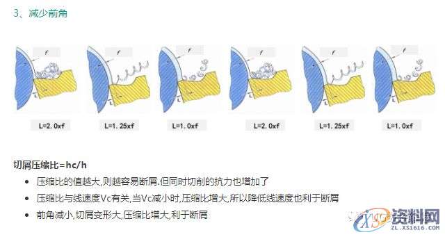 CNC加工为什么铁屑总是缠到工件上？这几招可以帮你解决烦恼 ...,工件,加工,第7张