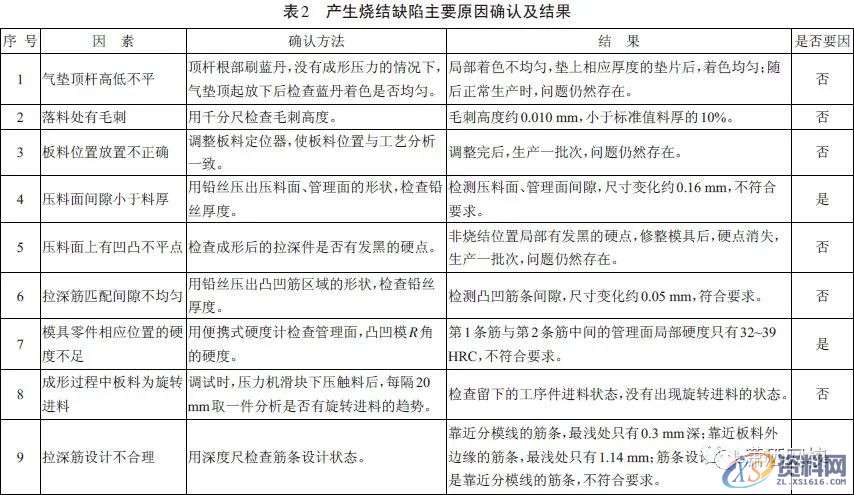 汽车车门内板拉深烧结的解决方法,解决,第6张