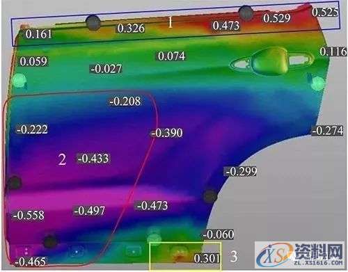 Autoform 的汽车后外板冲压回弹补偿分析,冲压,第18张