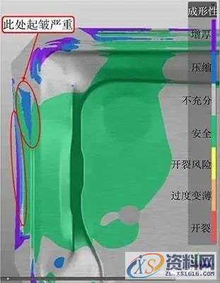 汽车车门内板拉深烧结的解决方法,解决,第11张