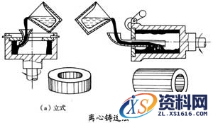 特种铸造的工艺过程,特种铸造,特种,工艺,第4张