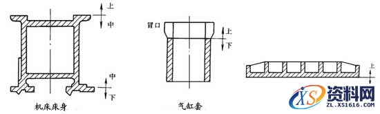 砂型铸造工艺过程,砂型铸造,工艺,第19张