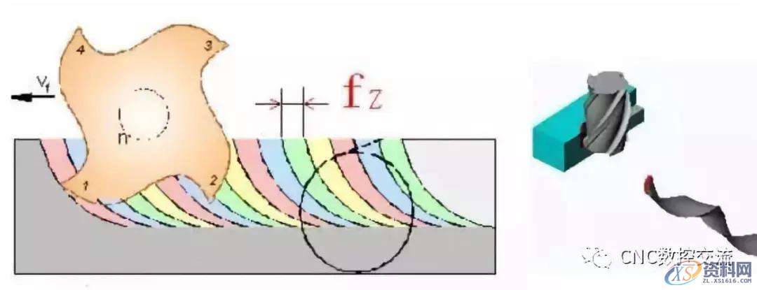 CNC数控加工中心刀具切削公式及选用原则一、切削刀具的基本分类,数控,公式,第13张