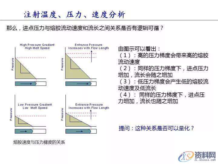塑胶件翘曲变形的原因分析,变形,塑胶,第8张