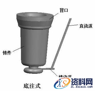 铸造工艺过程详细分析,铸造工艺图解,工艺,详细,第13张
