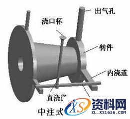 铸造工艺过程详细分析,铸造工艺图解,工艺,详细,第18张