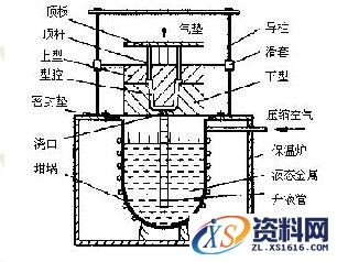 浅谈球墨铸铁管低压铸造的特性介绍,球墨铸铁管低压铸造的特性,浇口,第1张