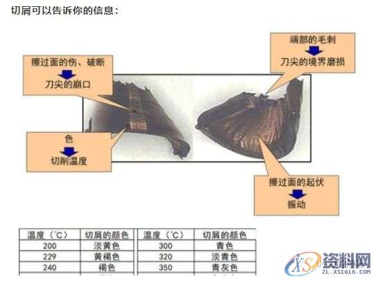 CNC数控加工—为什么铁屑总是缠到工件上？试试这几招,数控加工,工件,第3张