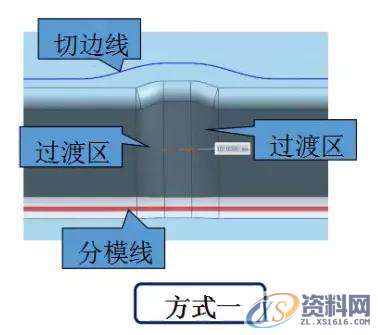 汽车模具工艺补充面造型及挤R或挤直身标准，值得收藏！挤R及挤直身标准,造型,第1张